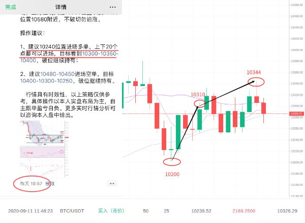 刘言秋：9.12行情分析，比特币、以太坊目前走势并不明朗...