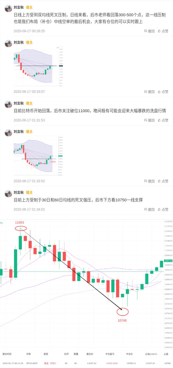 刘言秋：9.18行情分析，比特币延续高位震荡，以太坊破位...