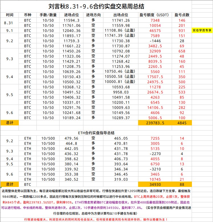 刘言秋：本月第五次中长线布局即将来临，2000点利润把握...