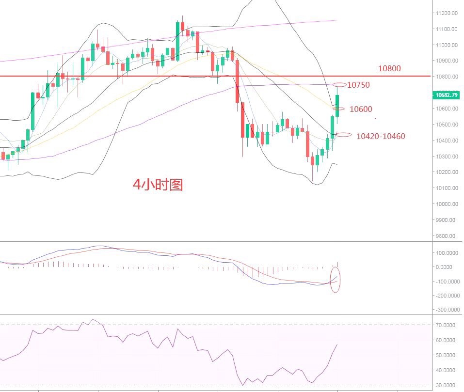 刘言秋：9.25行情分析，暴跌之后急速拉升，第六次中线布...