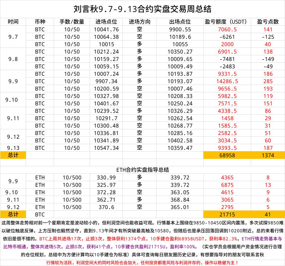 刘言秋：午夜精评，比特币、以太坊晚间拉升突破前期震...