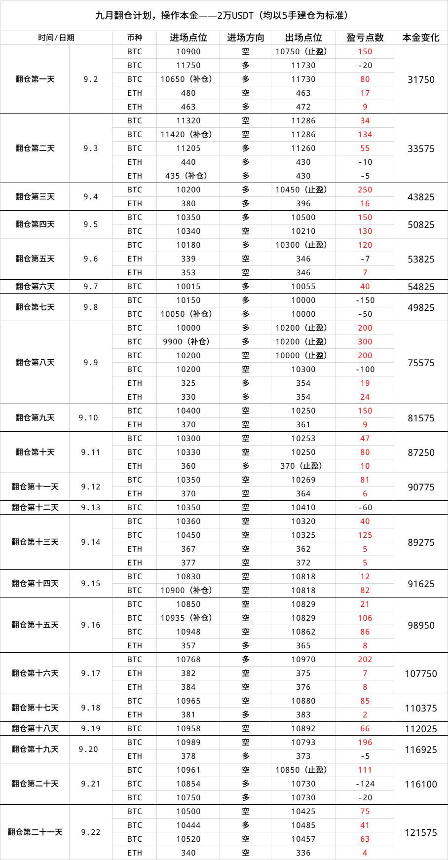 刘言秋：9.23行情分析，主流币短线迎来反弹，区间震荡依...