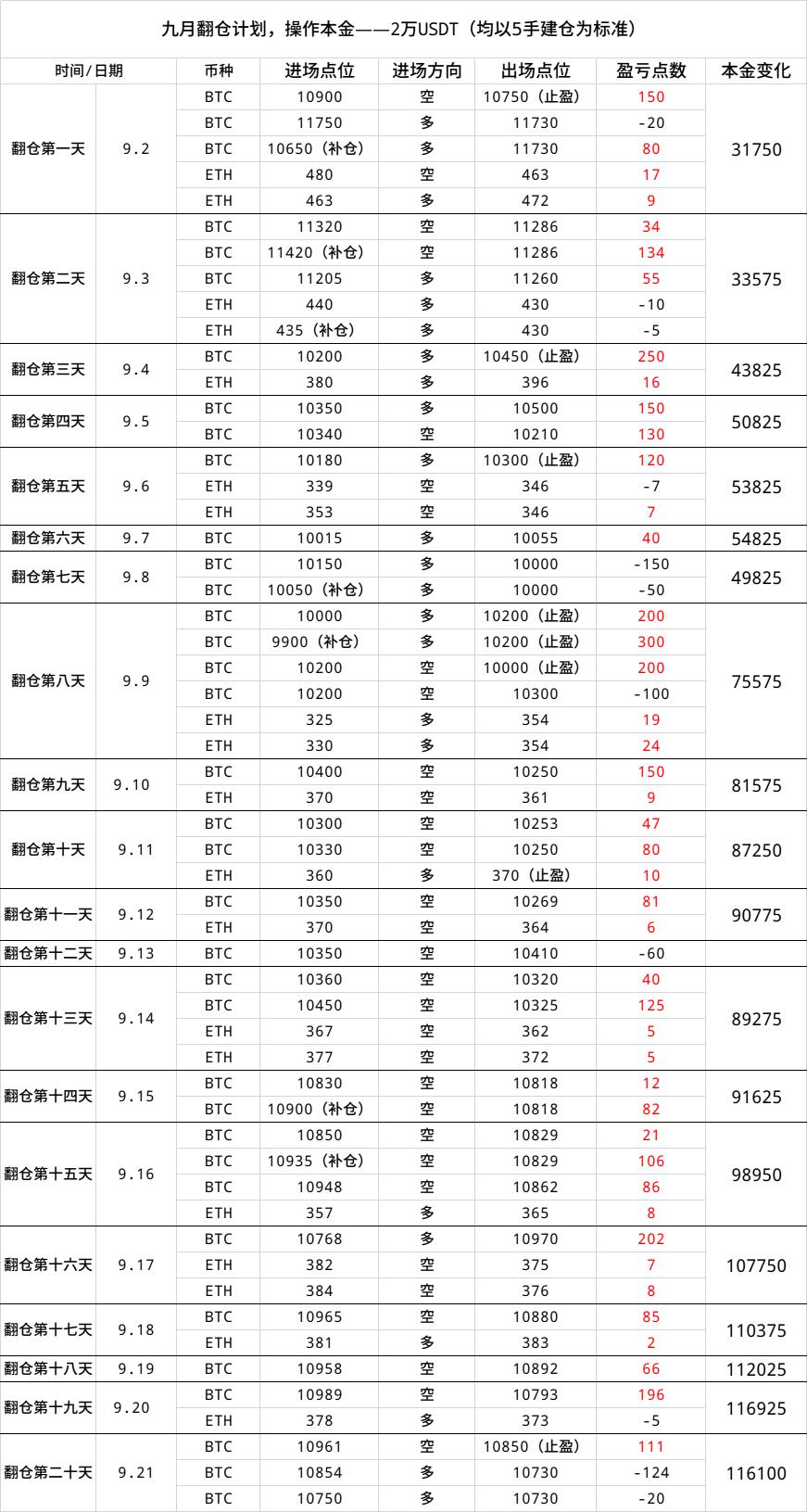 刘言秋：9.22行情分析，比特币昨夜跌幅600多点，主流币普...