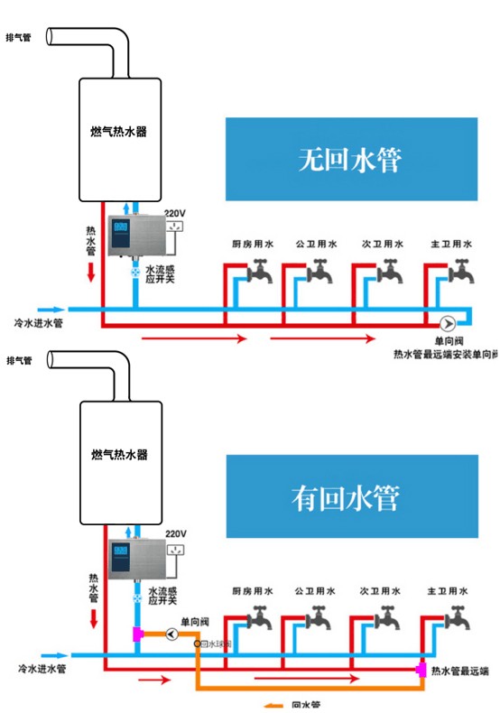 图1、常见燃气热水器配回水器系统示意图.jpg