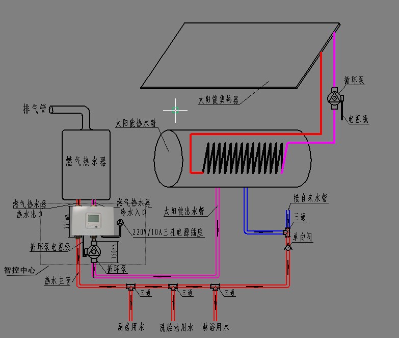 图9,智控中心 太阳能 燃气热水器平配合供热水循环系统图jpg