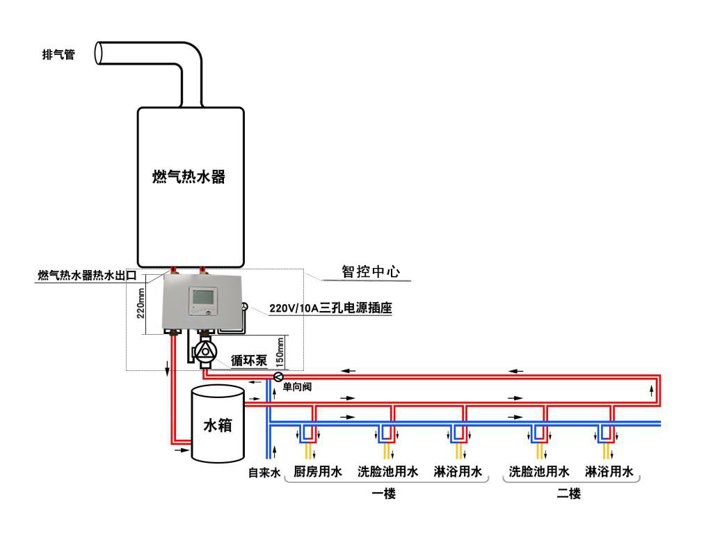 图4、恒尔暖热水循环智控中心有回水管系统图.jpg