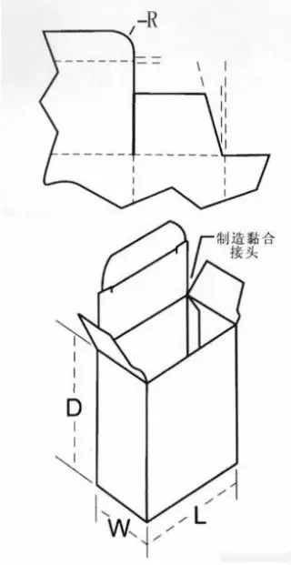 纸盒包装的结构分泛亚电竞类(图3)