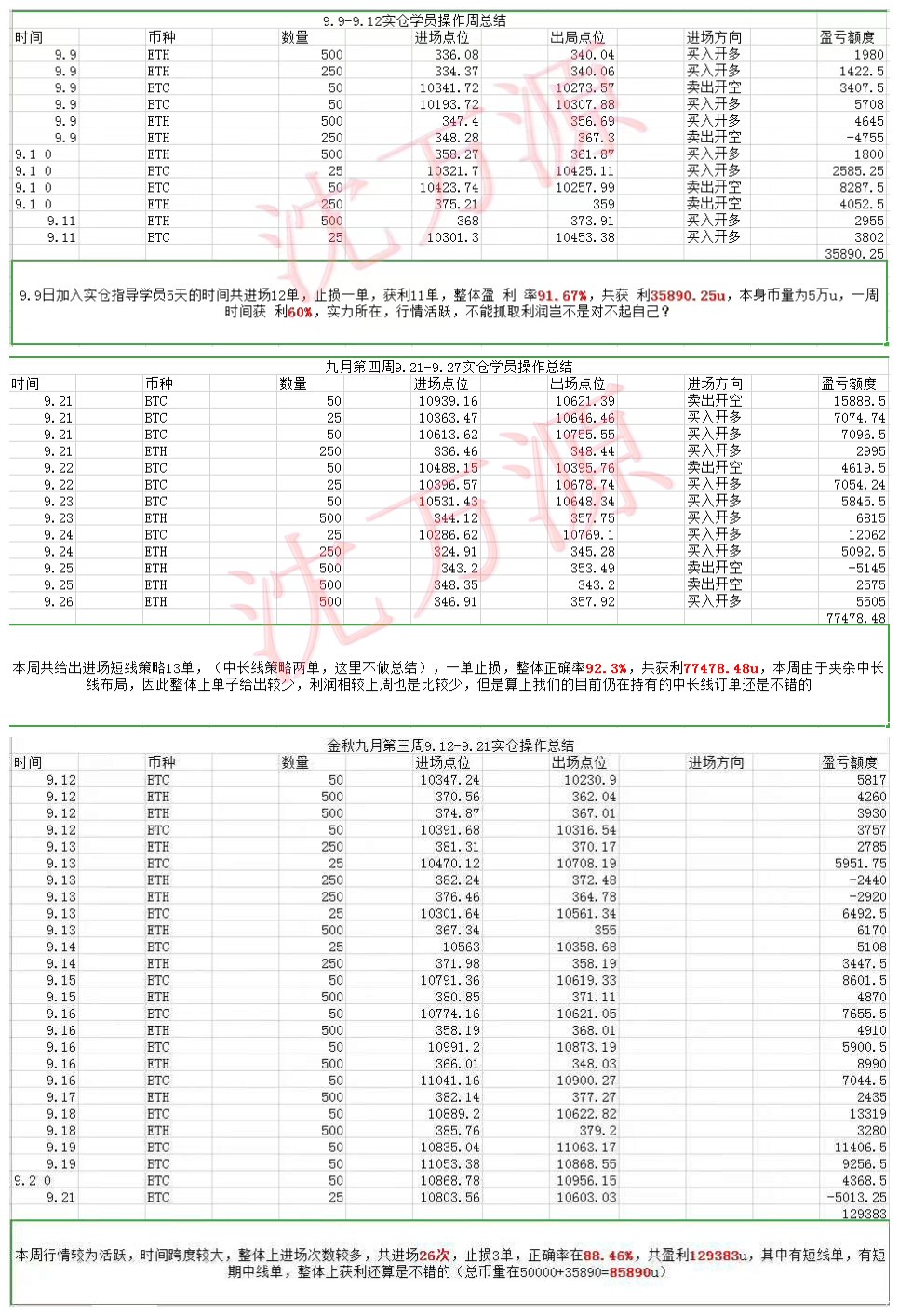 【沈万源】利好利空消息扎堆的假期，比特币以太坊如何...