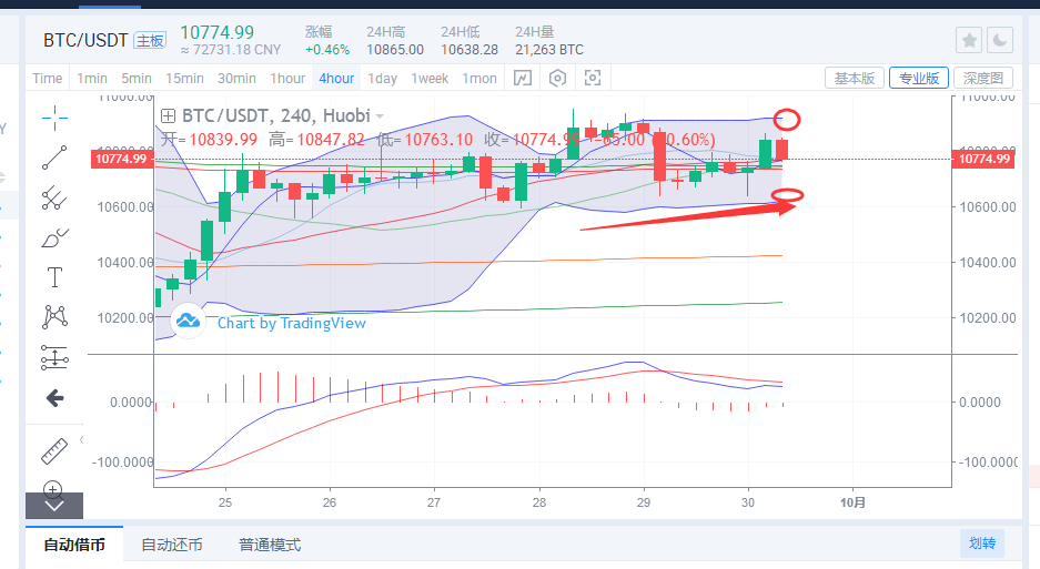 【沈万源】中国节行情不动如山照样可以赚的盆满钵满